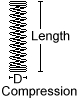 Compression spring drawing